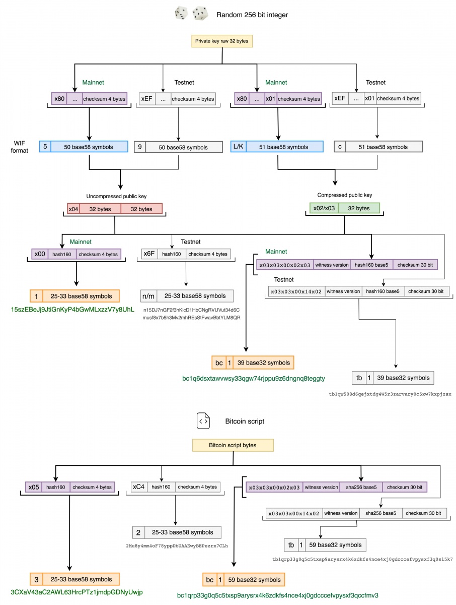 Technical information(图1)