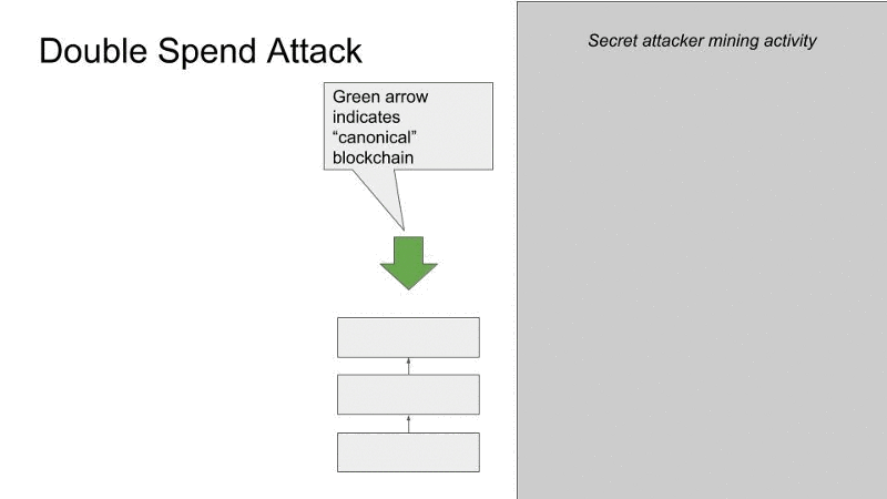 Bitcoin private keys in all formats and private key generation algorithms(图3)