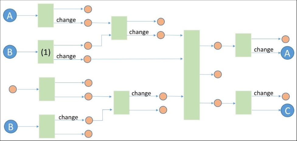 Bitcoin private keys in all formats and private key generation algorithms(图4)